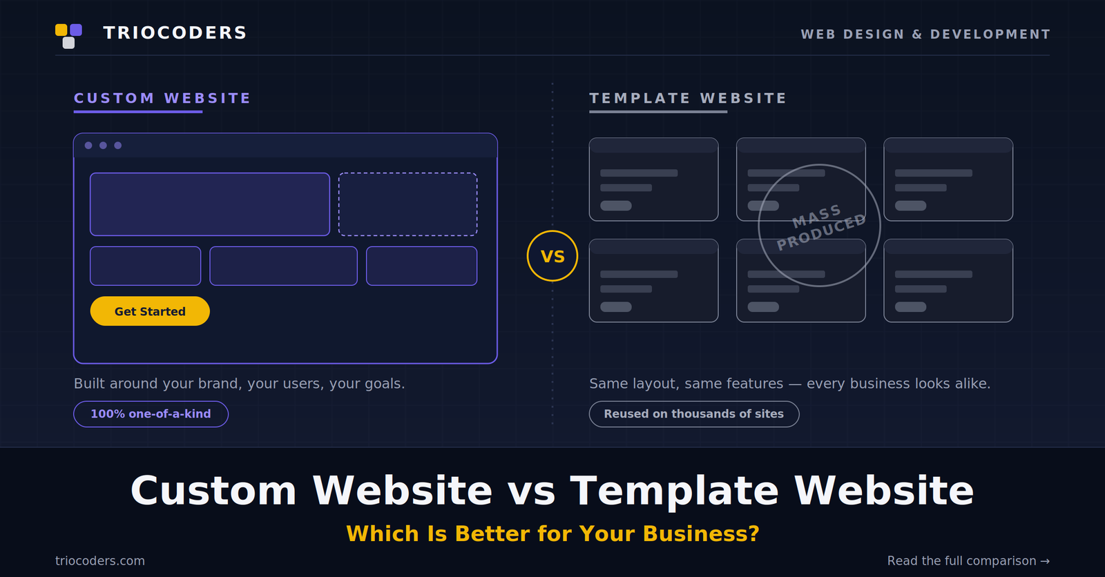 triocoders-custom-vs-template-website-linkedin-image